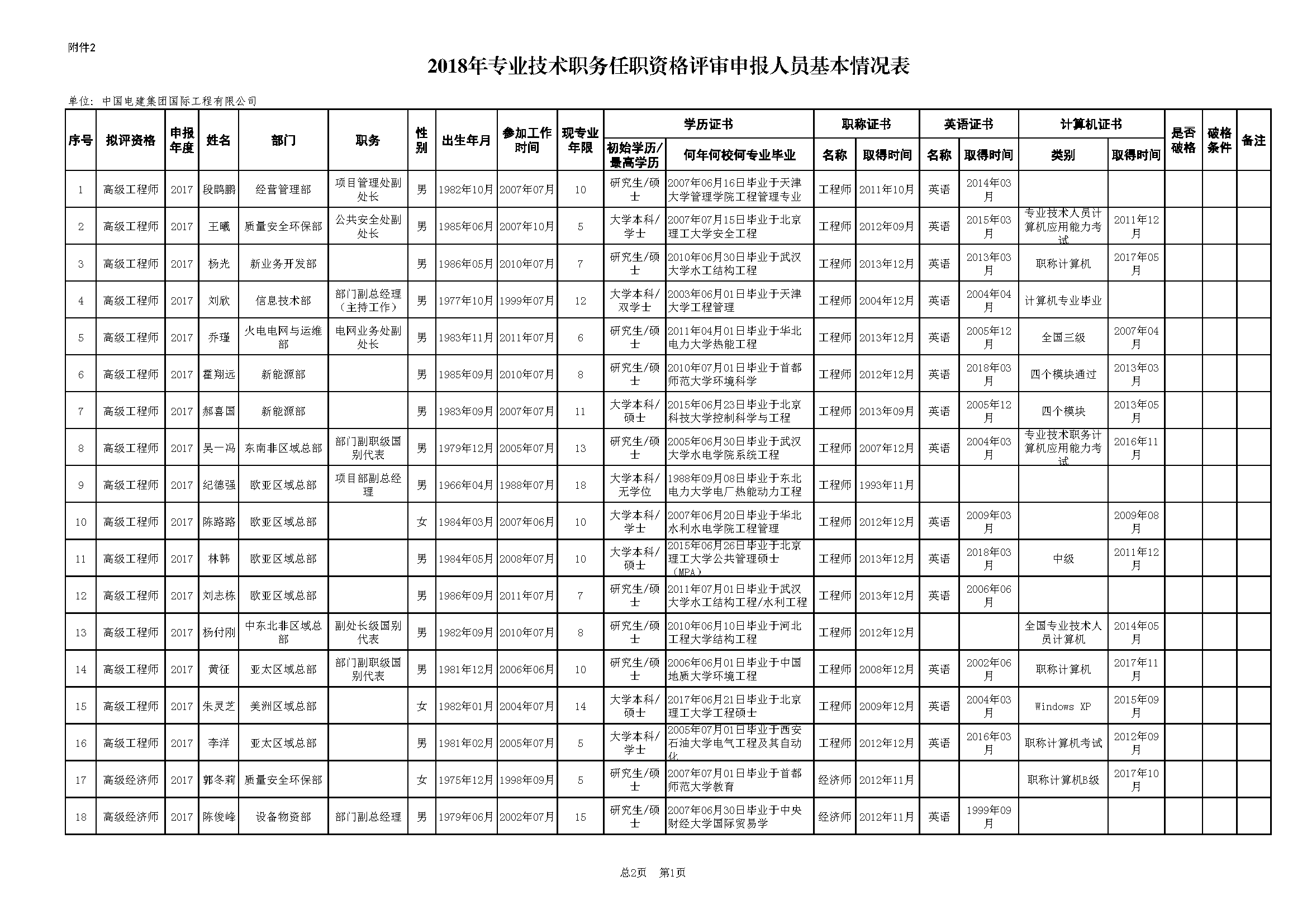 附件1：2018年专业手艺职务任职资格评审申报人yuan基本qing况表0412-final_页面_1.png