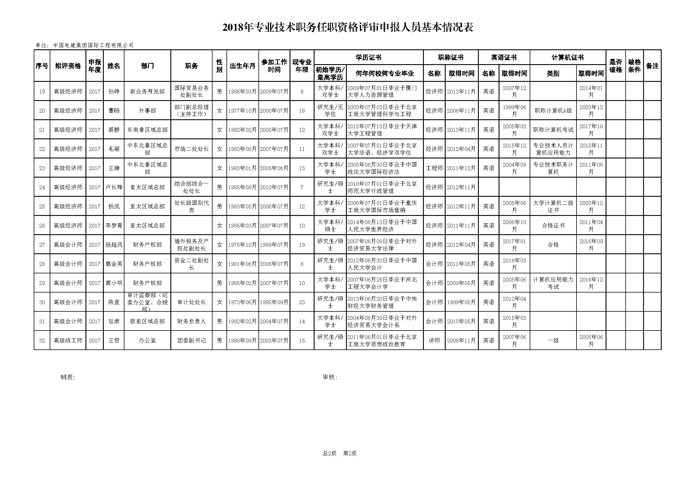 附件1：2018年专业手艺职务任职资格评审申报人yuan基本qing况表0412-final_页面_2.png