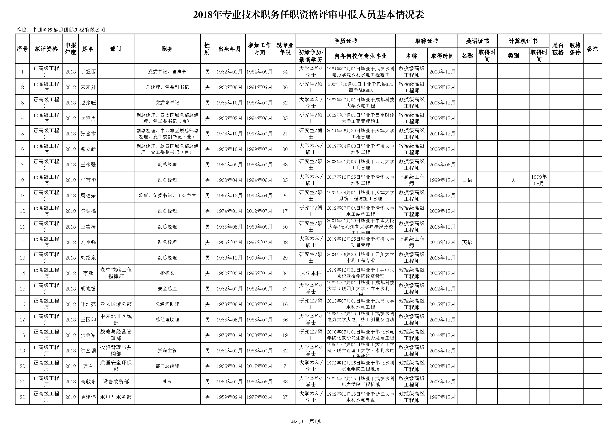 2019年专业手艺职务任职资格评审申报--new_页面_1.png