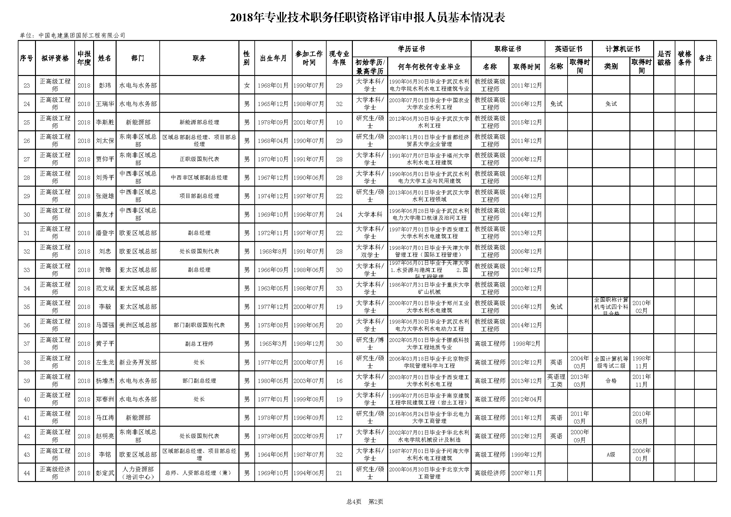 2019年专业手艺职务任职资格评审申报--new_页面_2.png