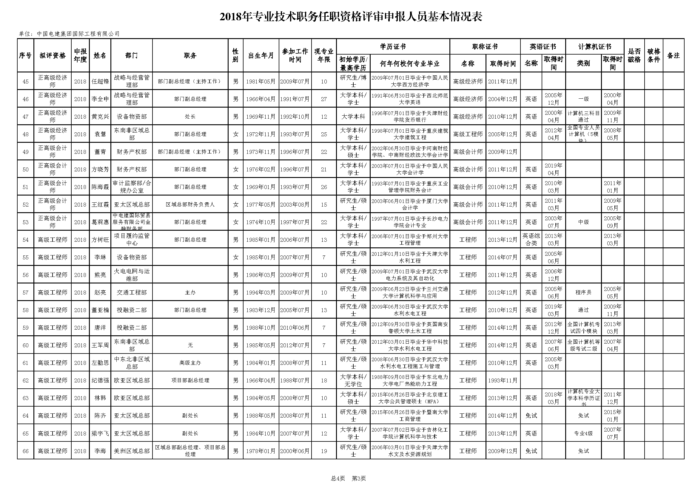 2019年专业手艺职务任职资格评审申报--new_页面_3.png