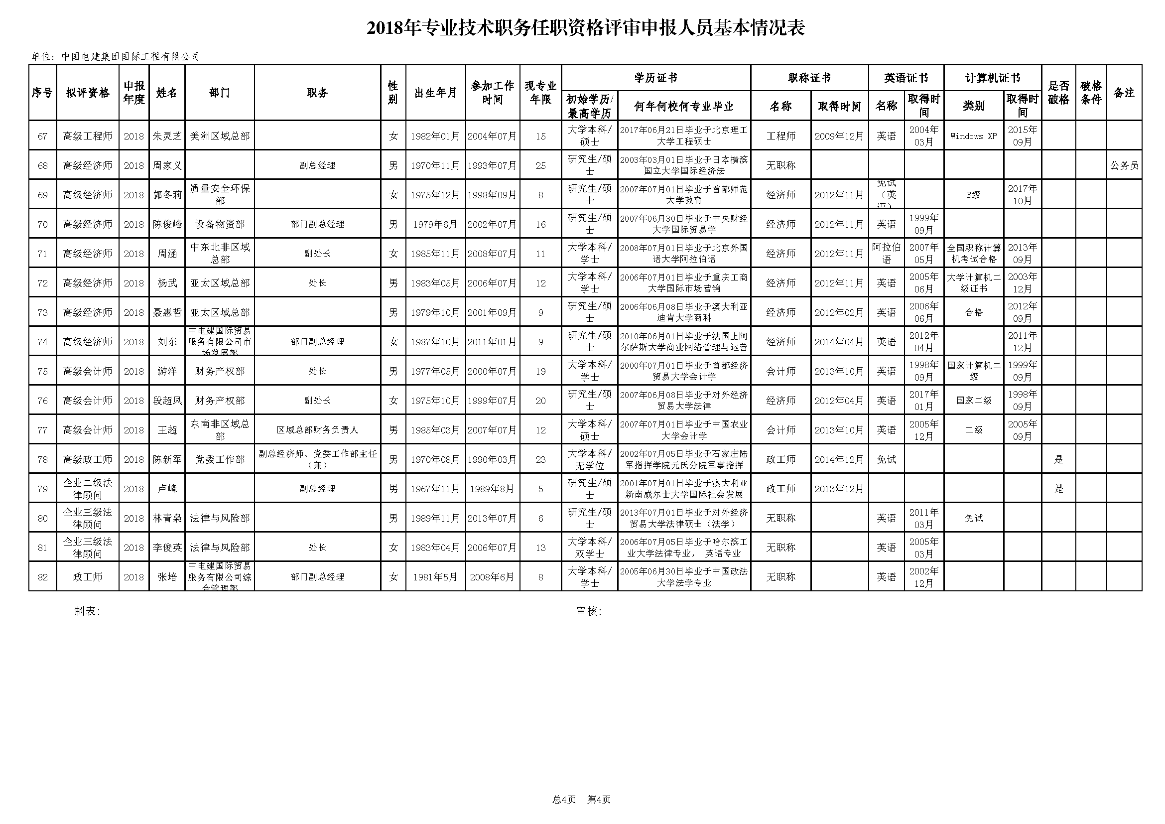 2019年专业手艺职务任职资格评审申报--new_页面_4.png