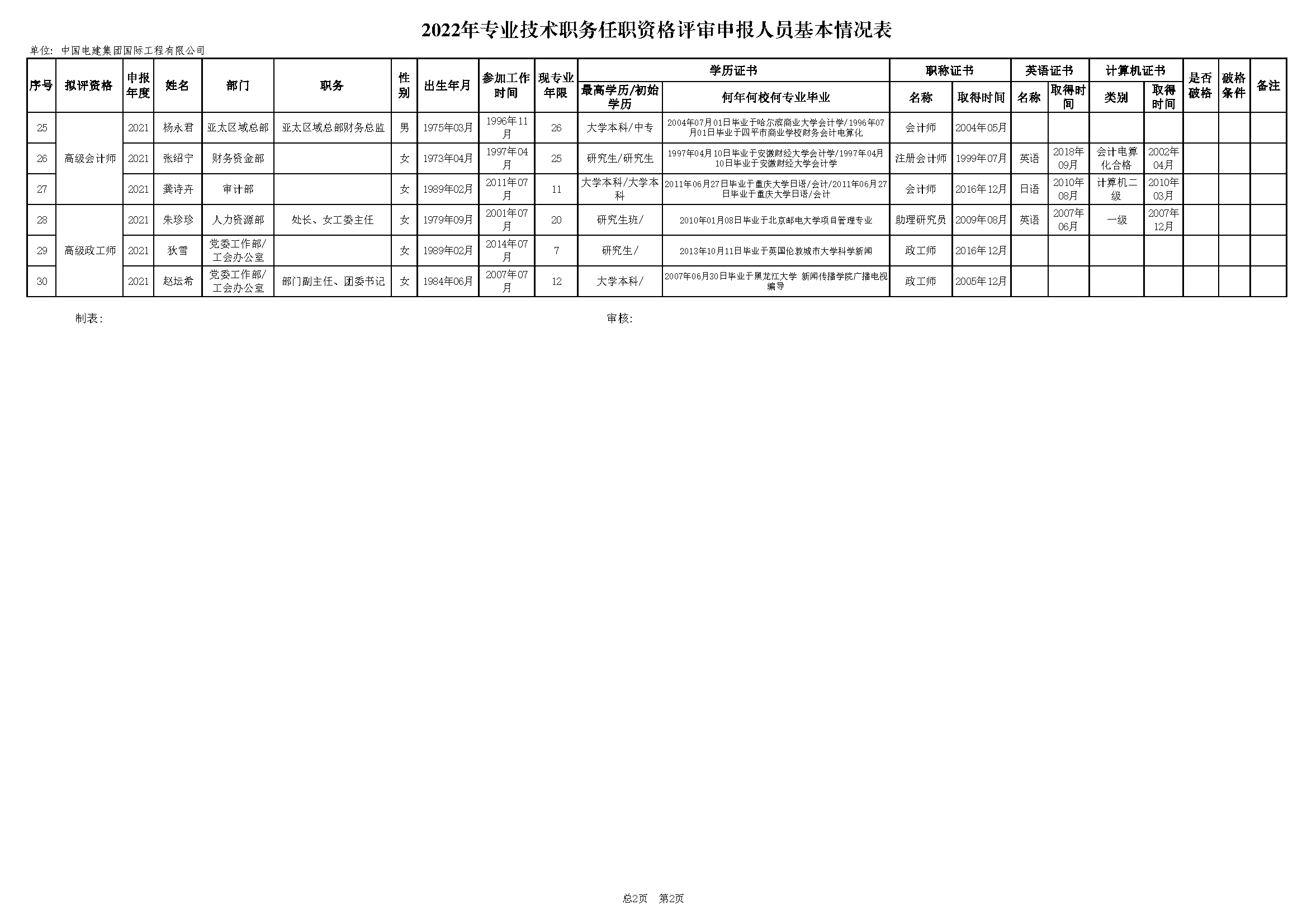 电开国际-2022年专业手艺职务任职资格评审申报人yuan基本qing况表_页面_2.png