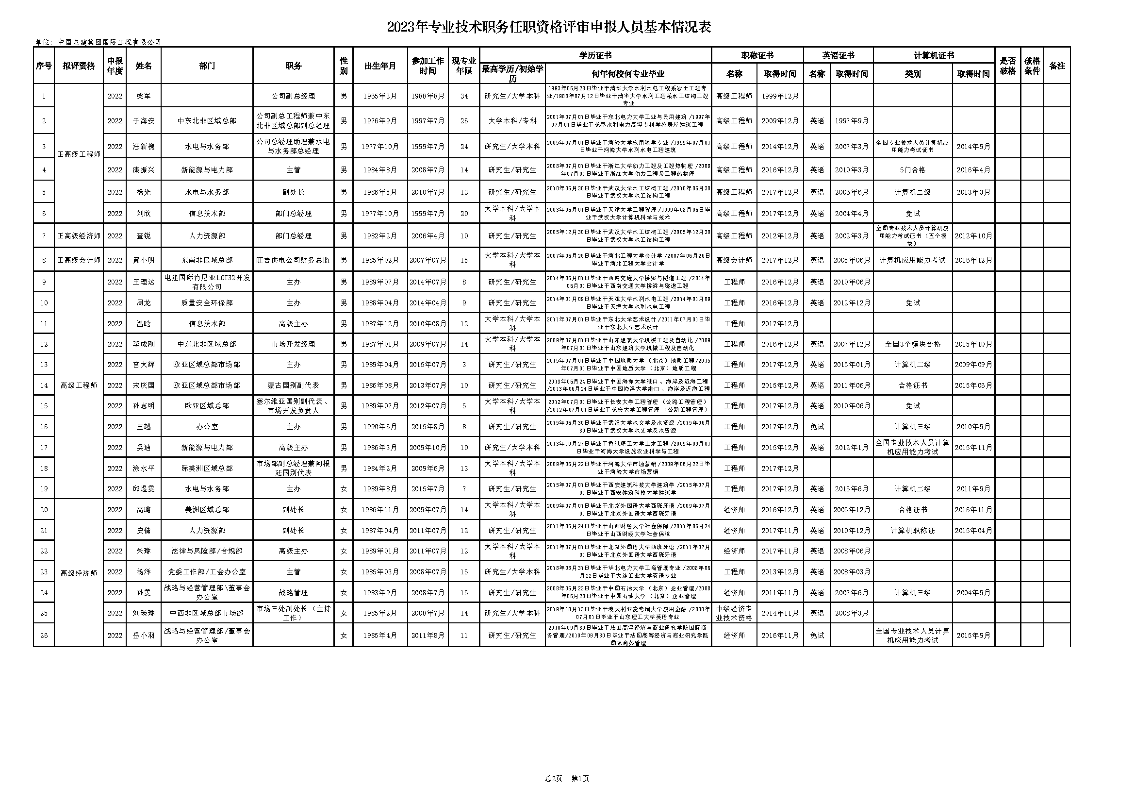 电开国际-2023年专业手艺职务任职资格评审申报人yuan基本qing况表-20230407_页面_1.png