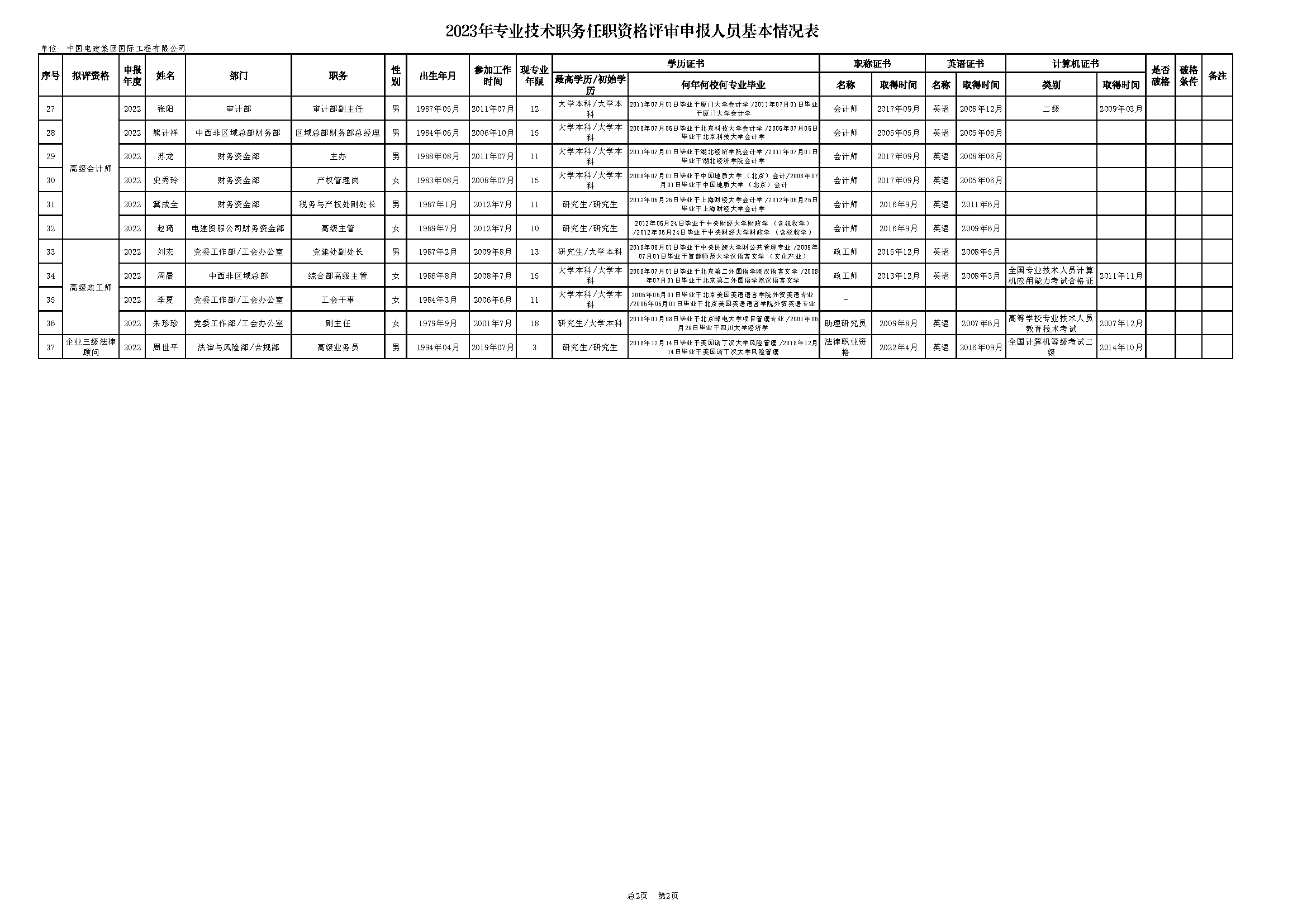 电开国际-2023年专业手艺职务任职资格评审申报人yuan基本qing况表-20230407_页面_2.png