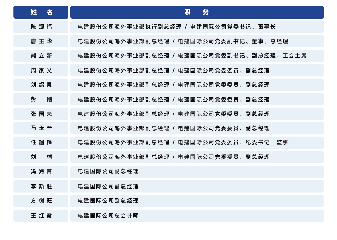 彩友会治理团队_画板 1.png